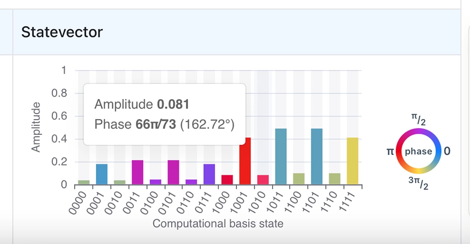 Statevector