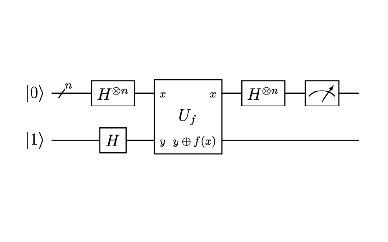 The Deutsch-Jozsa quantum algorithm