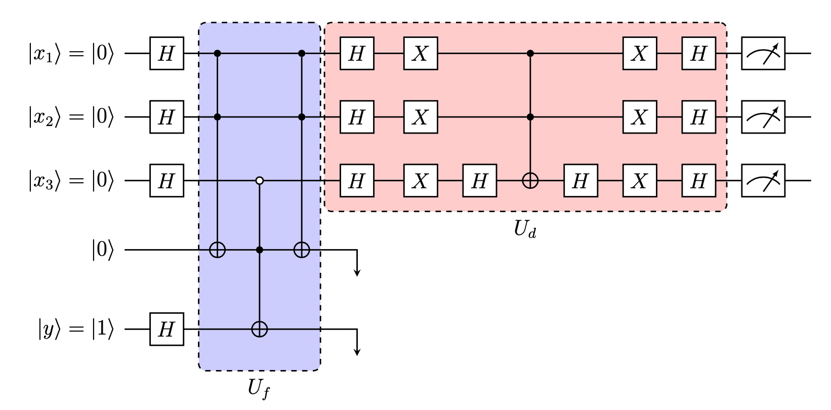 Grover circuit example