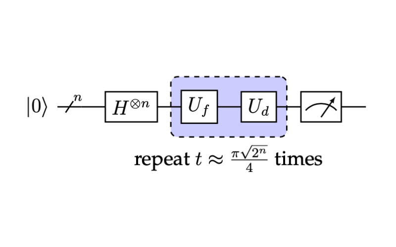 Grover's quantum algorithm