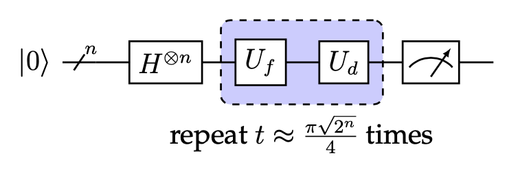 Grover circuit